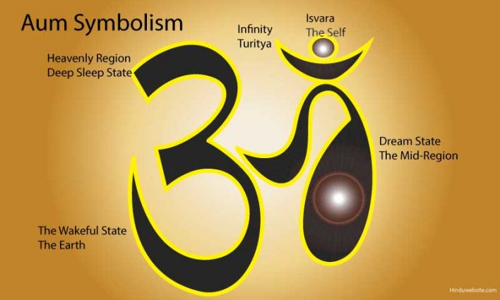 AUM Vibration Empowerment 